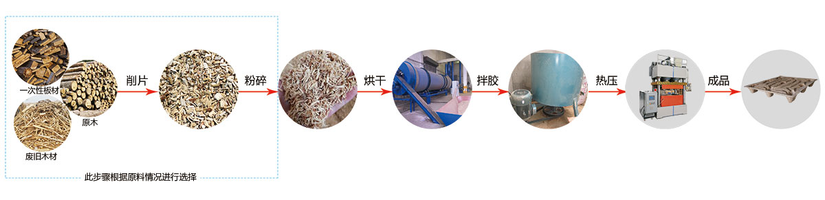 模压托盘生产线流程
